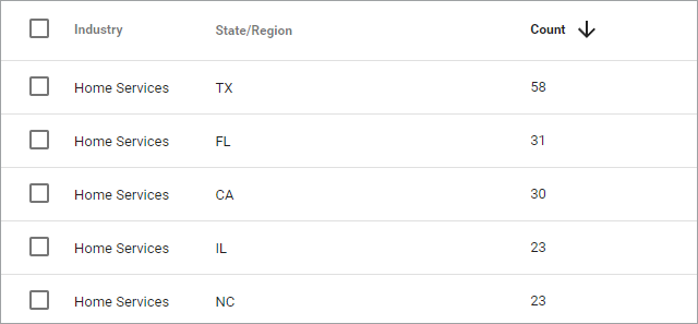 Industry Grouped by State/Region