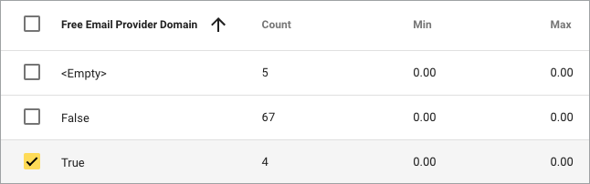 Record Viewer results