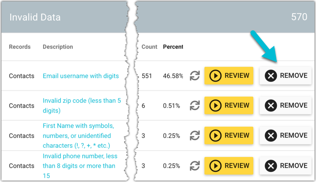 Health Assessment Remove button