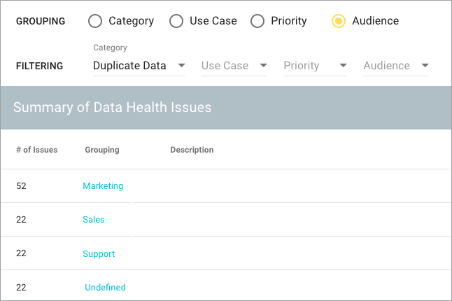 Summary grouping and filtering