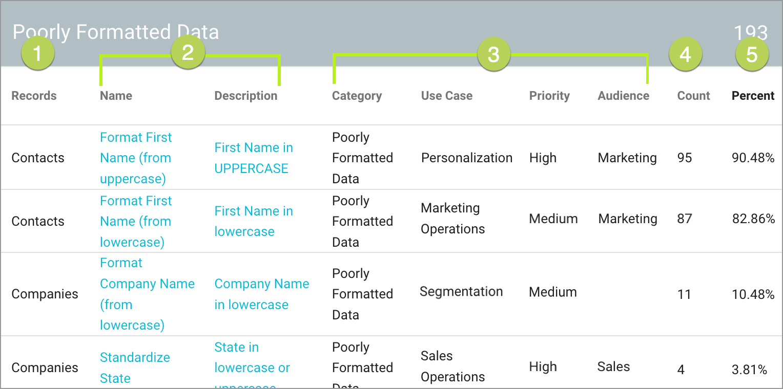 Issue list, with Type, Categories, Count, Percent
