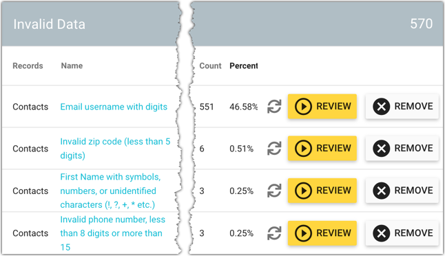 Health Assessment Review button