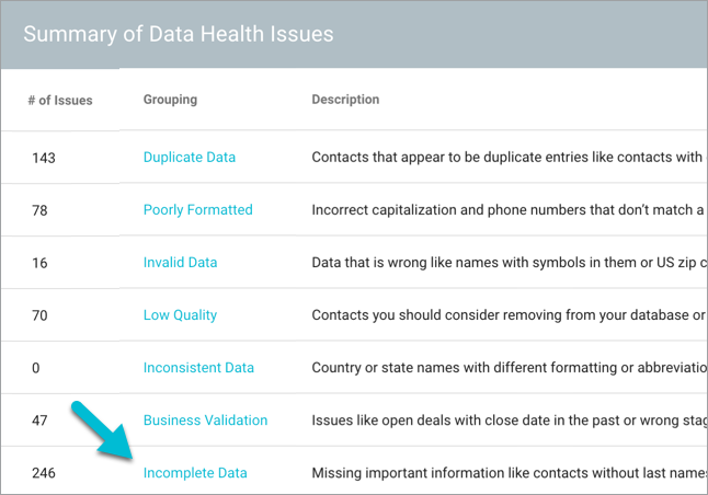 The Summary of Data Health Issues