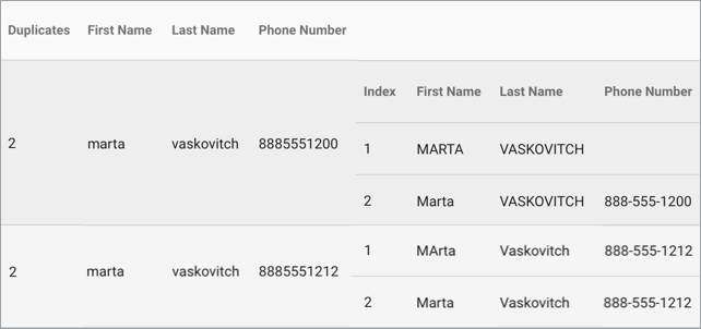 duplicate-groups-one-w-empty-phone.png