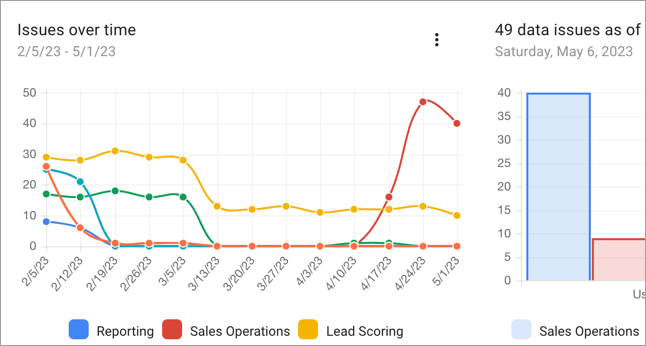 custom-template-issues-over-time-graph.png