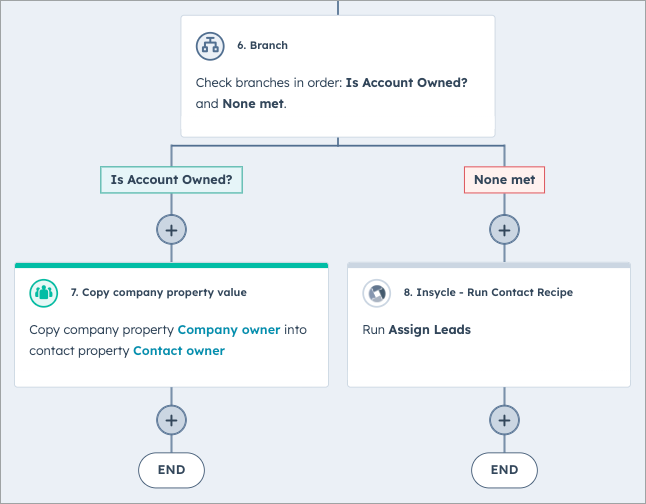 assign-hubspot-leads-to-contact-&-success-owners-hobspot-workflow-sm.png