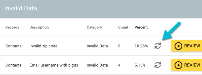 Invalid Data Issues