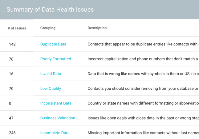 health-assessment-summary-of-data-health-issues.png