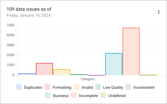 health-assessment-histogram.png