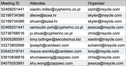 magic-import-hubspot-contacts-meeting-IDs-import-csv.png