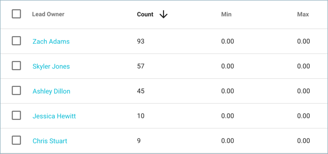 group-&-update-lead-owner-sort-by-count.png