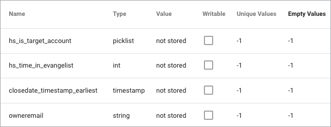Fields with Empty Values = -1