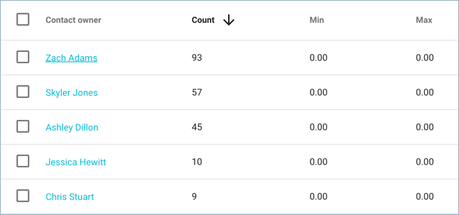 route-and-assign-group&update-owner-count.png