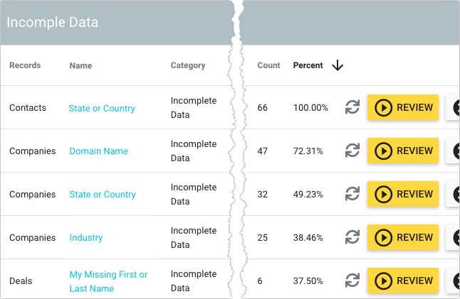 health-assessment-incomplete-data-trimmed.png