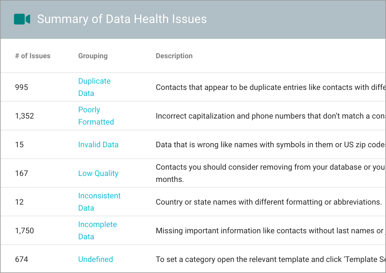 health assessment issue tracking