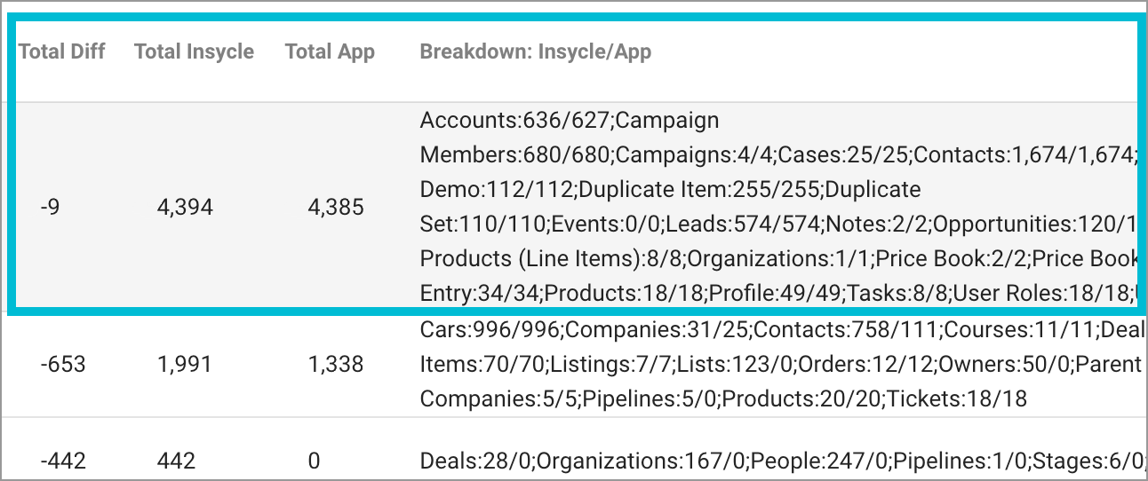settings-sync-status-salesforce-totals+breakdown-646w.png