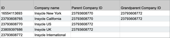magical-import-hubspot-companies-parent-grandparent-example-csv.png