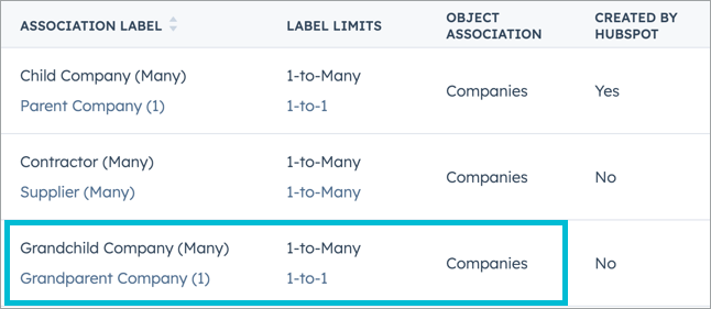 hubspot-settings-grandchild-grandparent-label.png