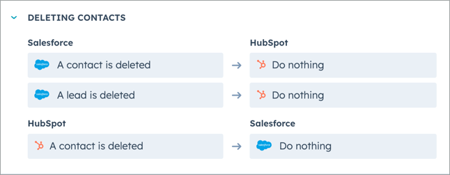 When a Salesforce object is deleted settings