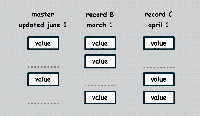 merge-duplicates-most-recent-value-ani-644x374.gif