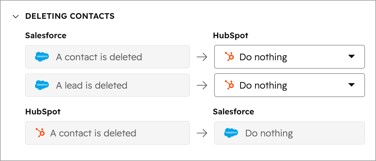 When a Salesforce object is deleted settings