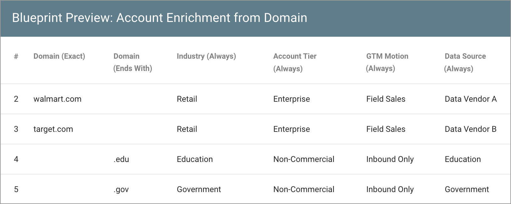 data-logic-example-blueprint-account-enrichment-from-domain-813w.png