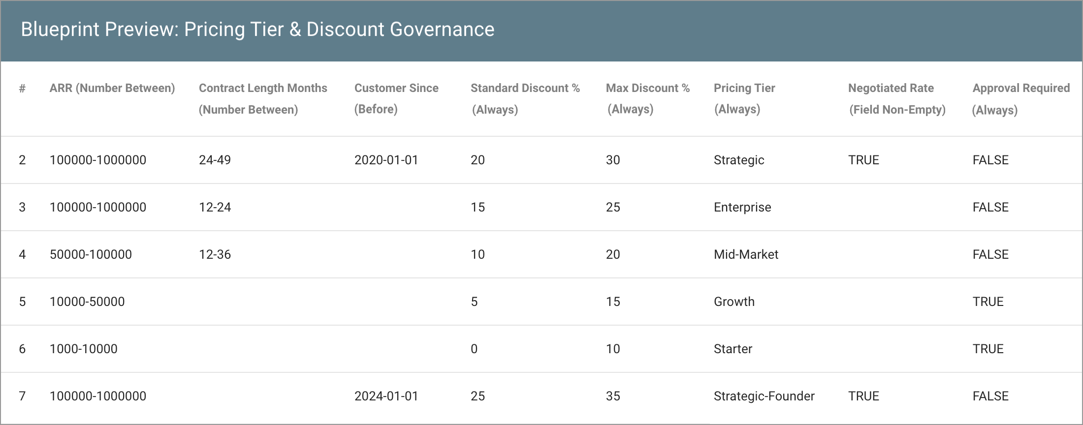 data-logic-example-blueprint-Pricing-Tier &-Discount-Governance-1100w.png