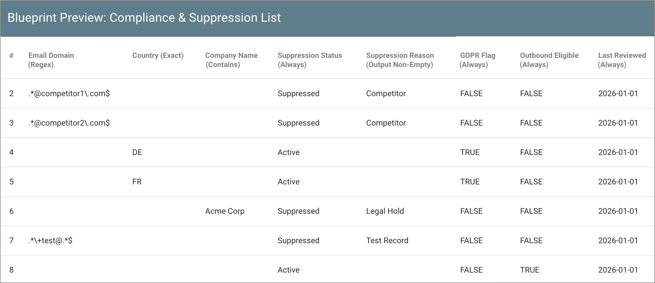 data-logic-example-blueprint-example-blueprint-compliance-&-suppression-list-1067w.png