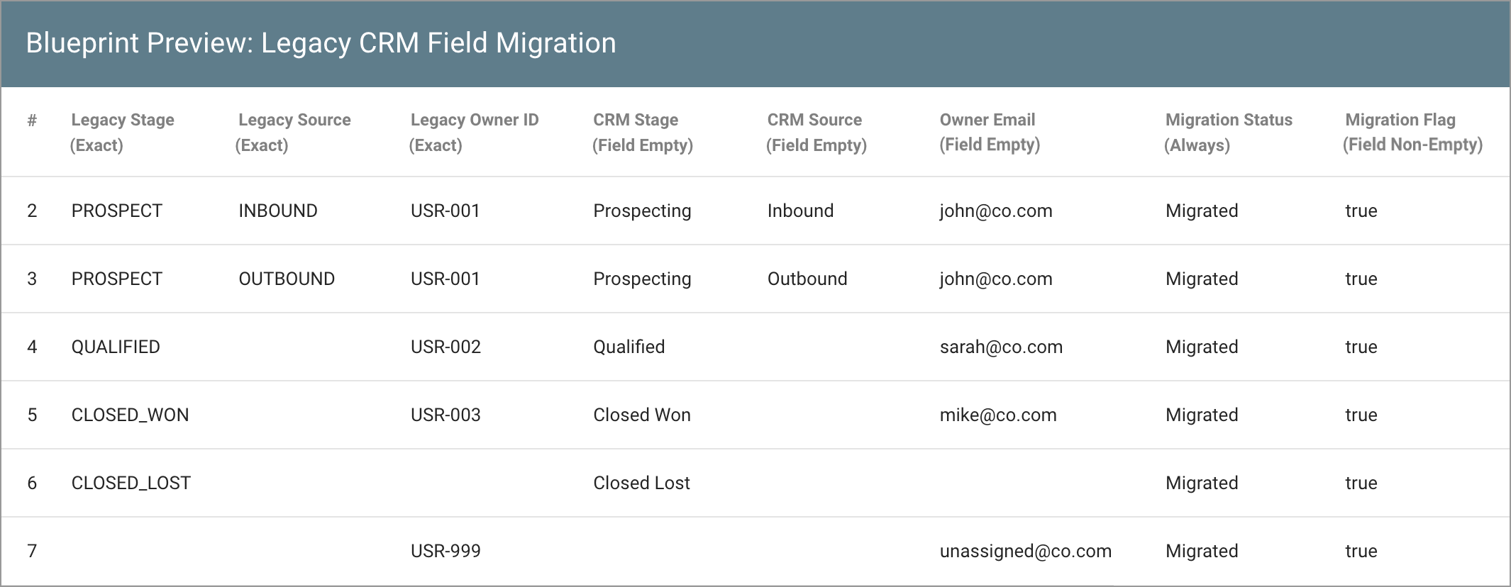 data-logic-example-blueprint-Legacy-CRM-Field-Migration-1065w.png