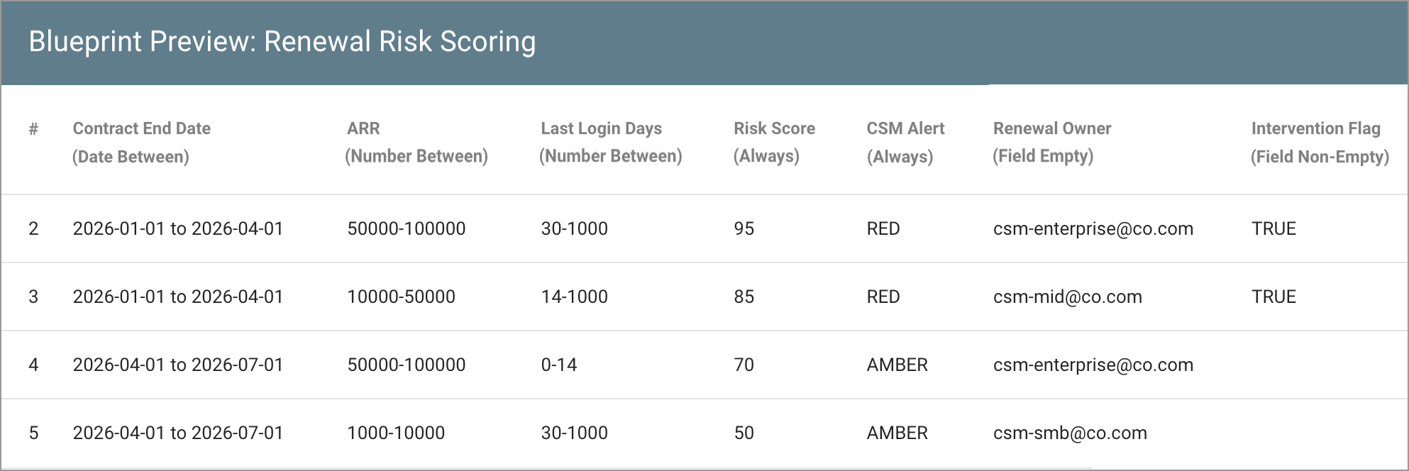 data-logic-example-blueprint-renewal-risk-scoring-1089w.png