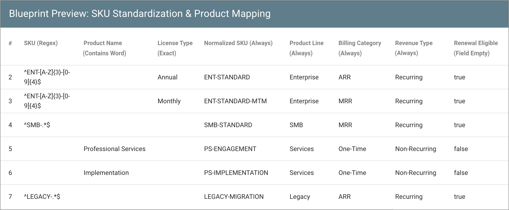 data-logic-example-blueprint-SKU-Standardization-&-Product-Mapping-1024w.png