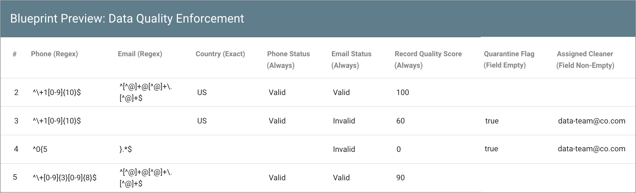 data-logic-example-blueprint-data-quality-enforcement-1073w.png