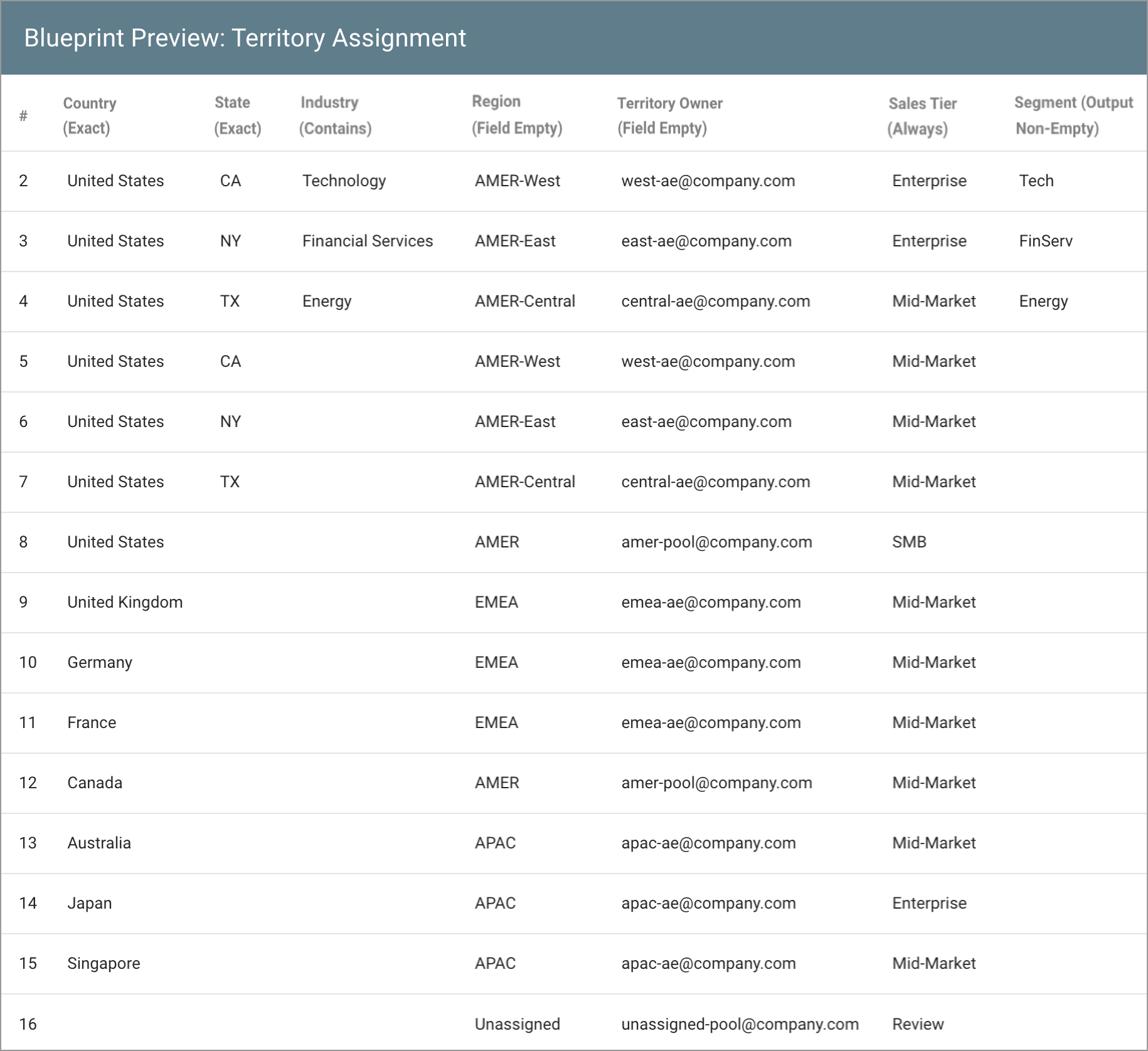 data-logic-example-blueprint-territory-assignment-915w.png