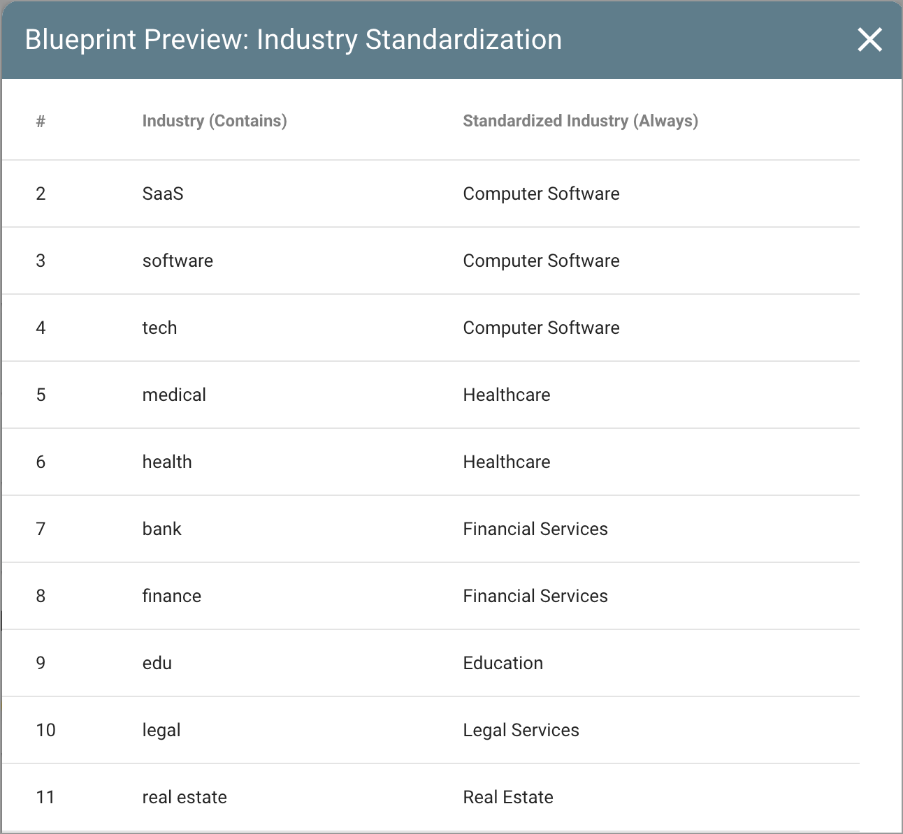 data-logic-blueprint-preview-industry-standardization-646w.png