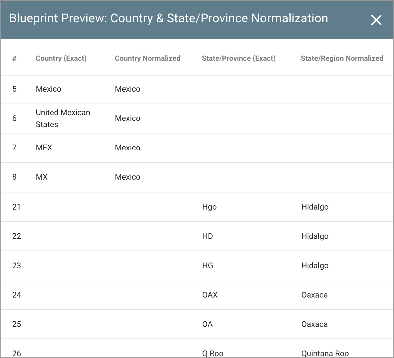 data-logic-country-state-province-normalization-blueprint-preview-646w.png