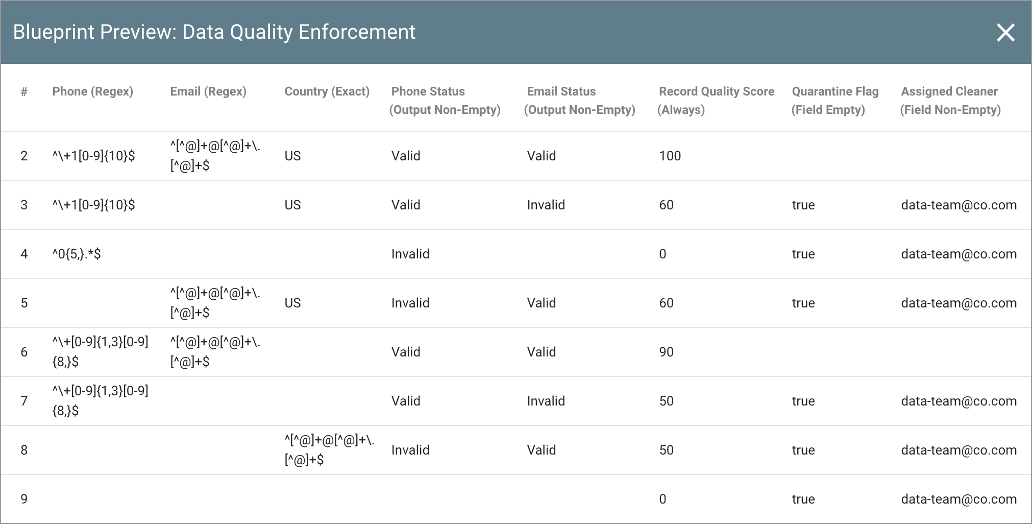 data-logic-example-blueprint-data-quality-enforcement-full-9-rows-1011w.png