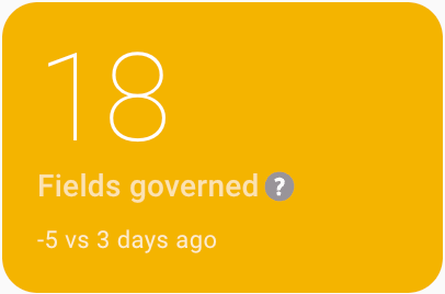 data-integrity-overview-fields-governed-metric.png