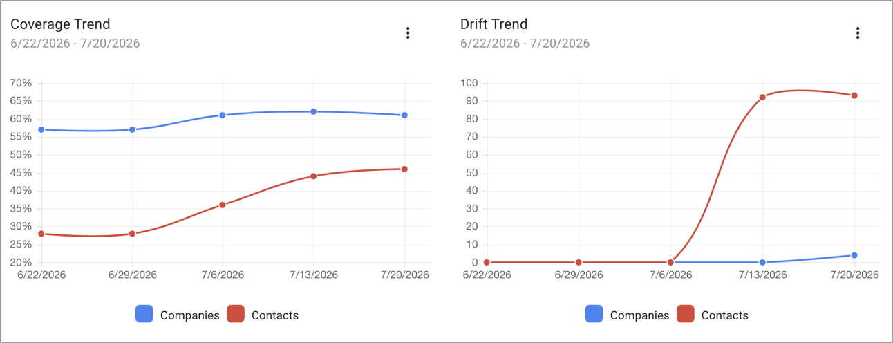 data-integrity-overview-coverage-drift-trends-644w.png