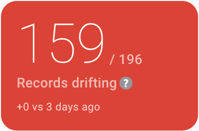 data-integrity-overview-records-drifting-metric.png
