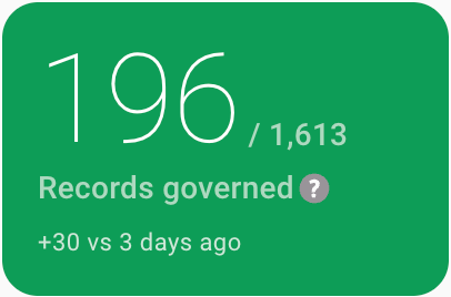 data-integrity-overview-records-governed-metric.png