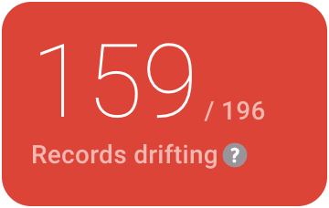 data-integrity-observability-records-drifting-metric.png