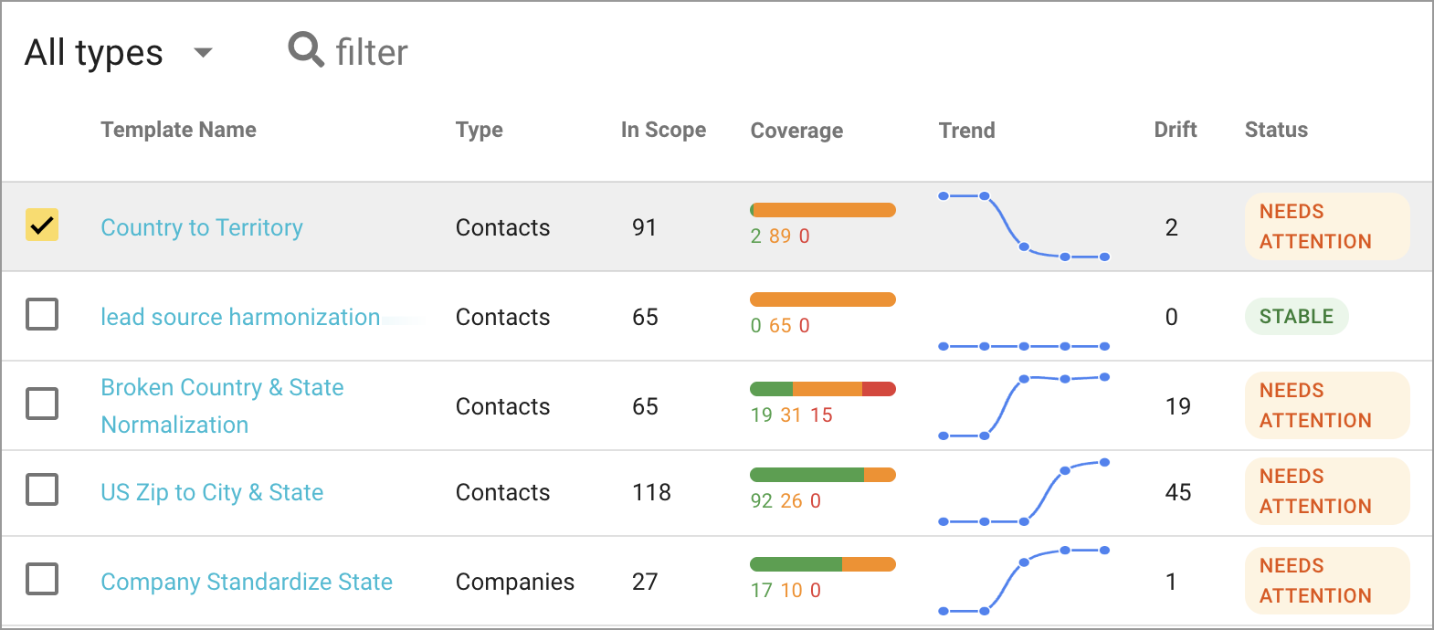 data-integrity-observability-template-list-785w.png