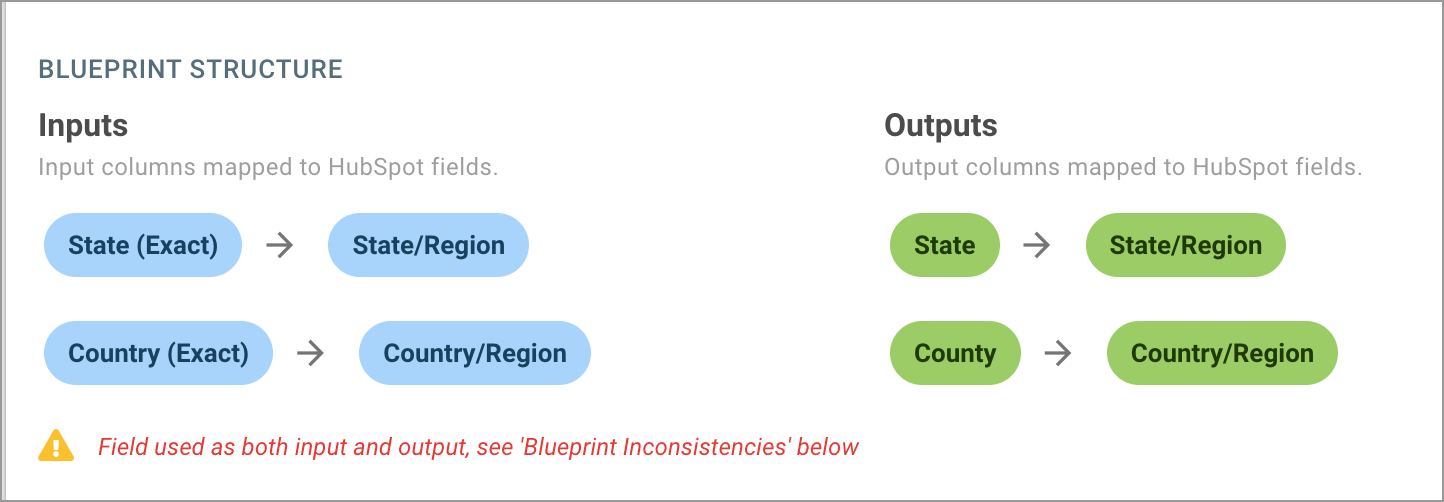data-integrity-observability-blueprint-structure-722w.png