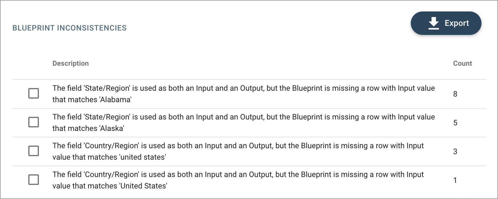 data-integrity-observability-blueprint-inconsistencies.png