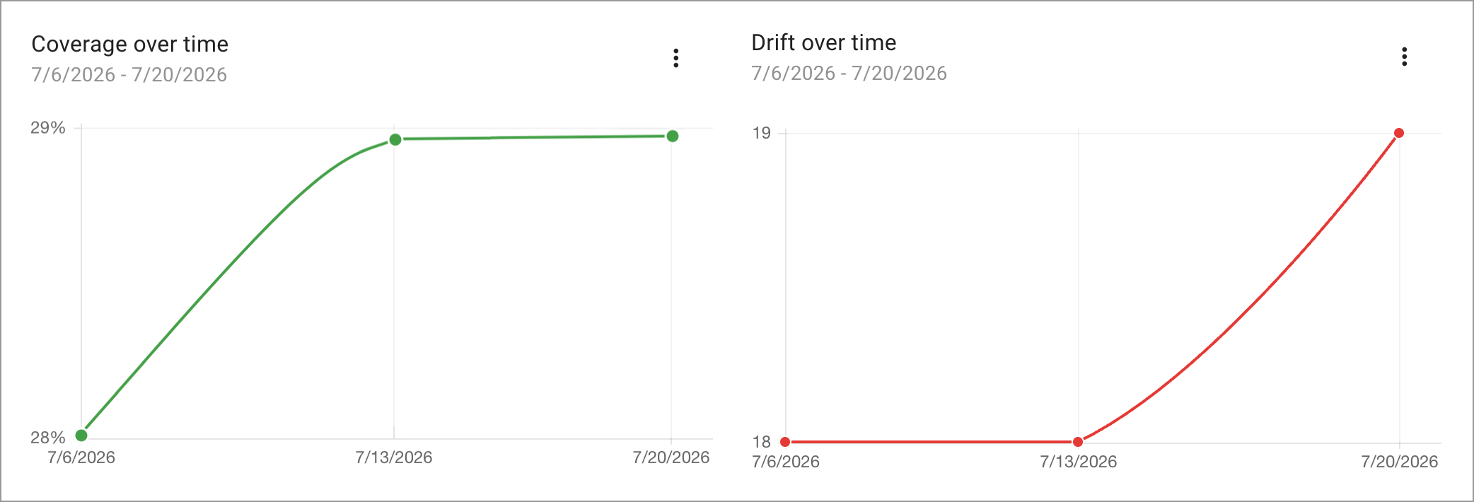 data-integrity-observability-coverage-drift-over-time-1042w.png