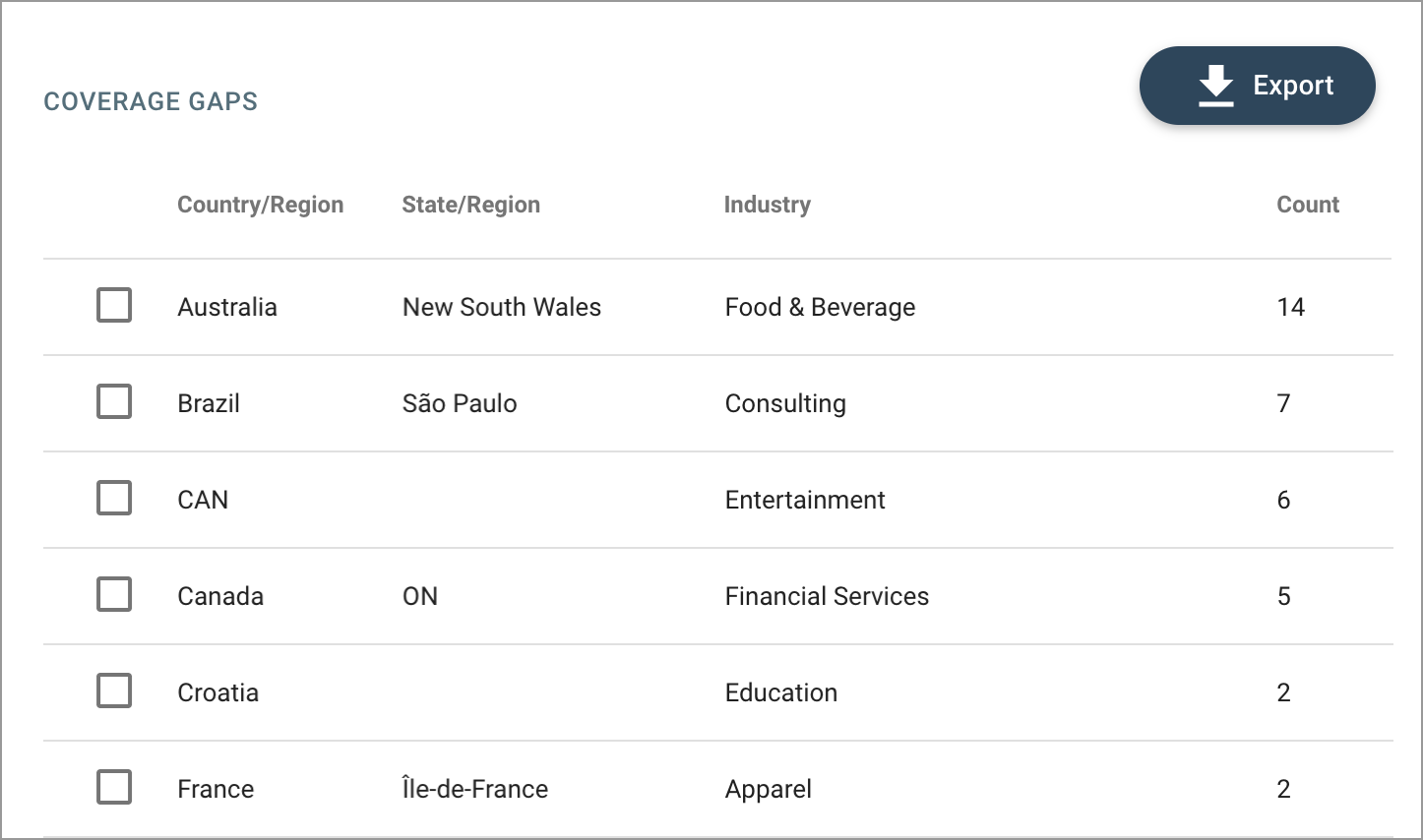 data-integrity-observability-coverage-gaps.png