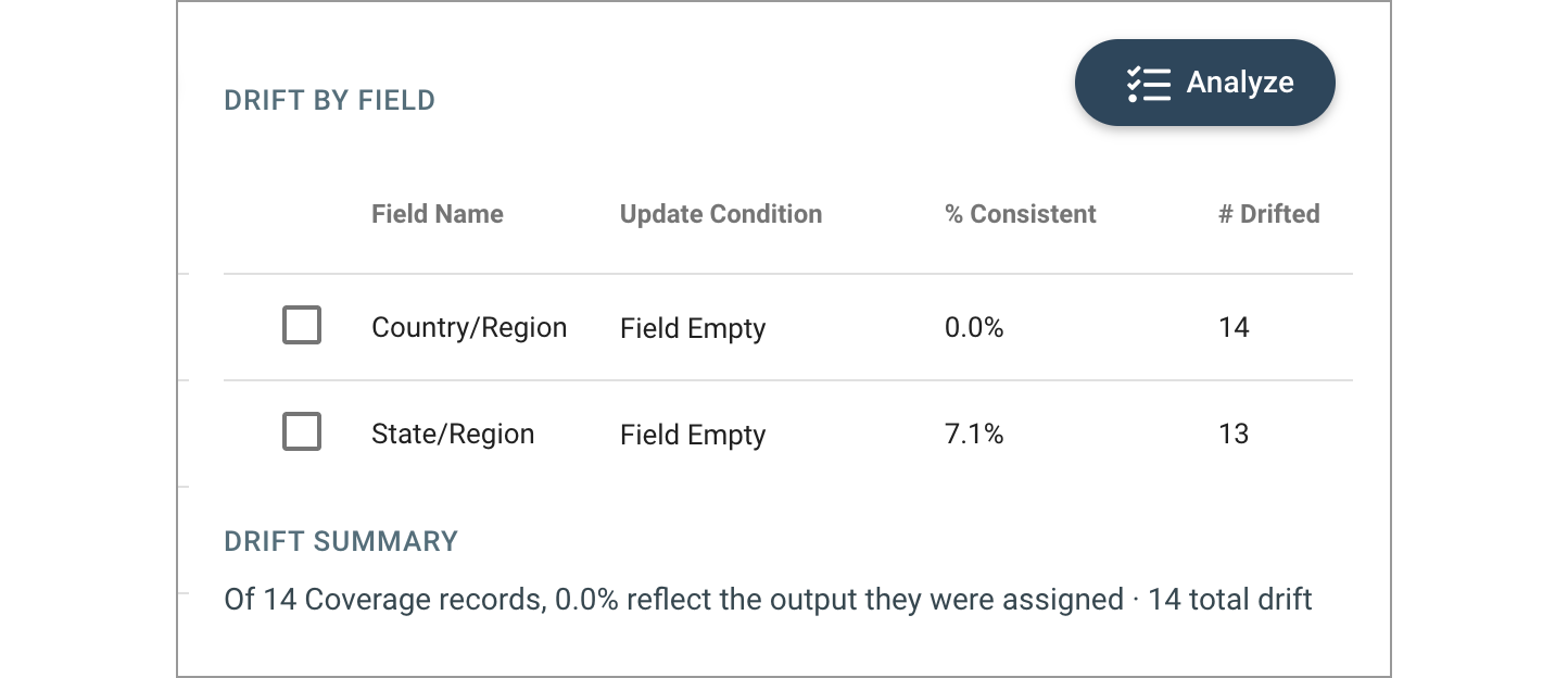 data-integrity-observability-drift-by-field-722w.png
