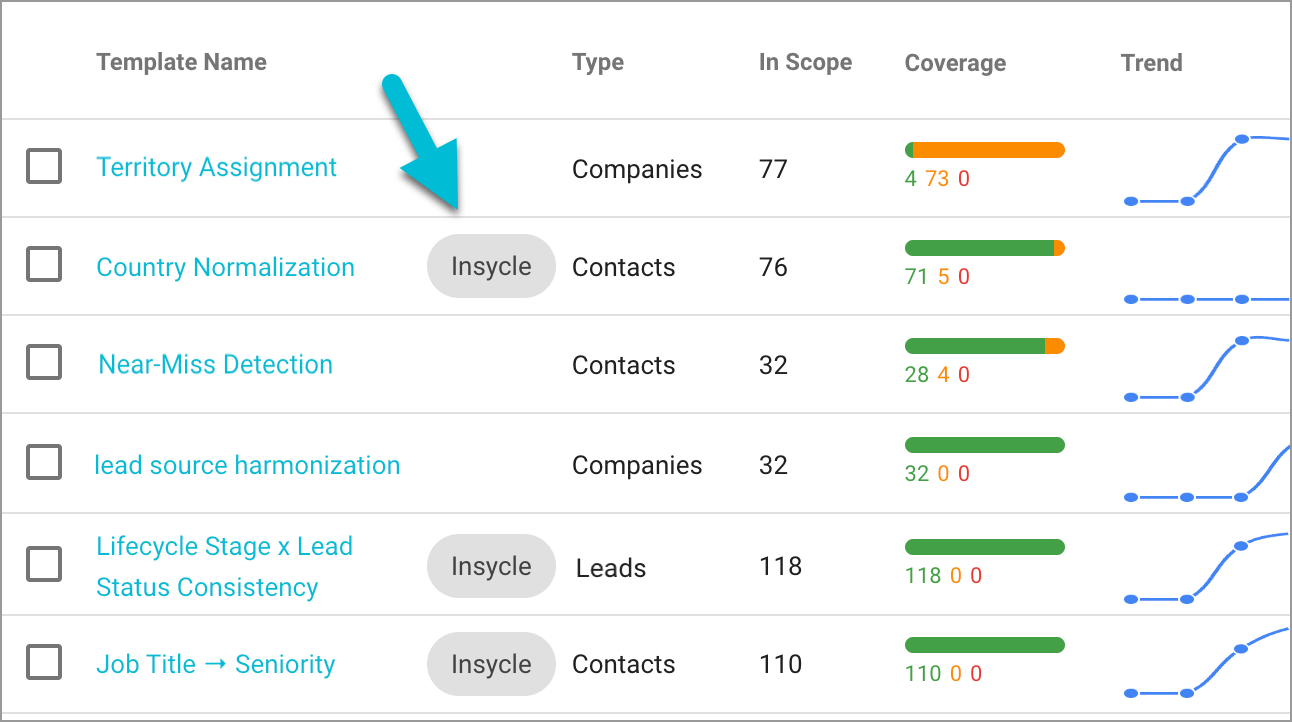 data-integrity-observability-template-list-insycle-tag-arrow-646w.png