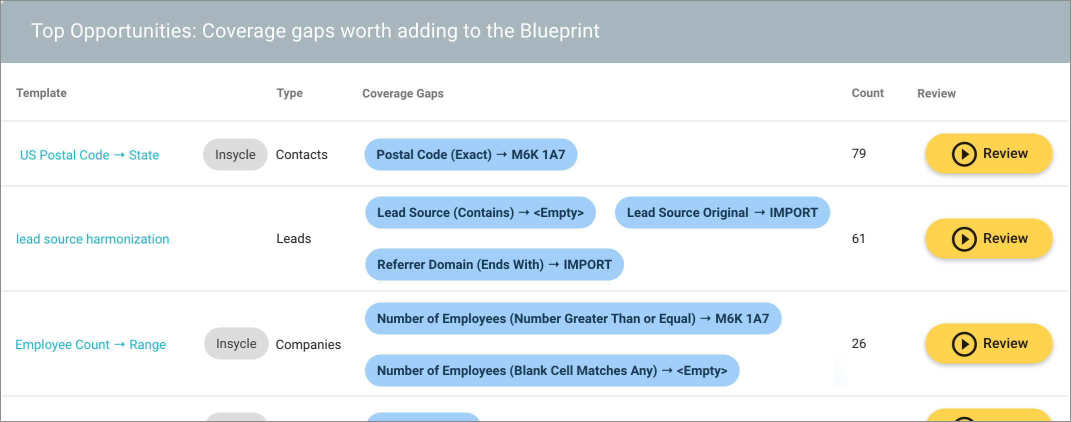 data-integrity-recommendations-top-opportunities-1071w.png