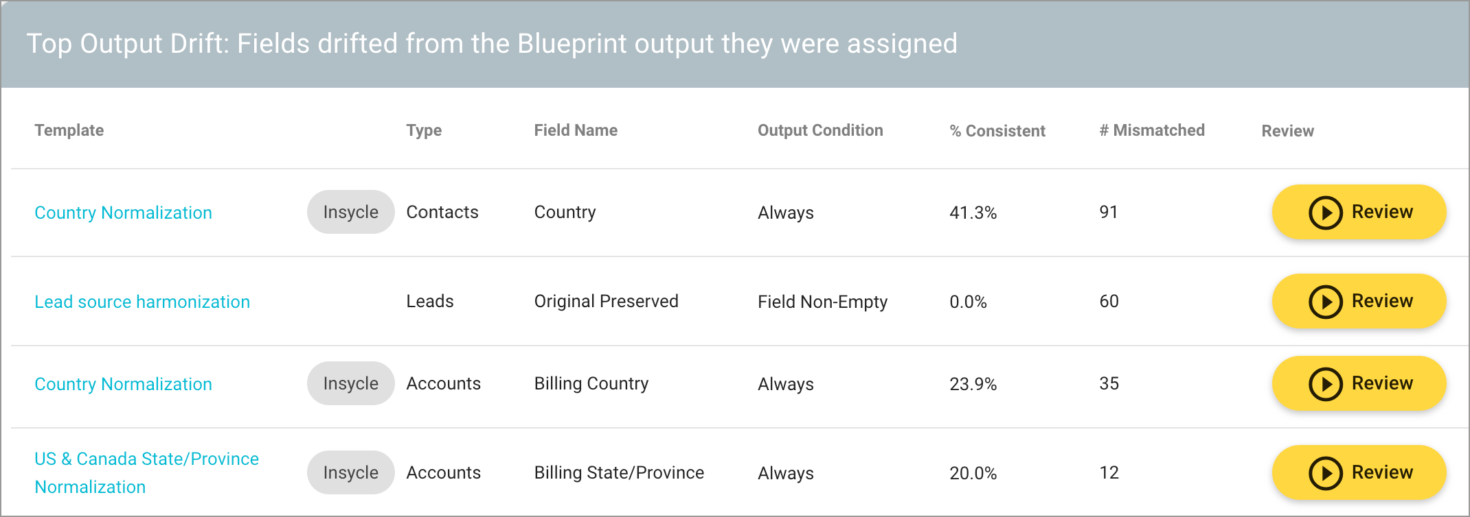 data-integrity-recommendations-top-output-drft-1070w.png